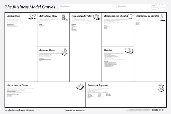http://alexcormani.com/wp-content/uploads/2015/09/Business-model-canvas-template.jpg