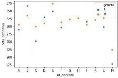 Gráfico, Gráfico de dispersión
El contenido generado por IA puede ser incorrecto. Gráfico, Gráfico de dispersión
El contenido generado por IA puede ser incorrecto.