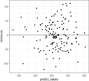 Gráfico, Gráfico de dispersión
El contenido generado por IA puede ser incorrecto. Gráfico, Gráfico de dispersión
El contenido generado por IA puede ser incorrecto.